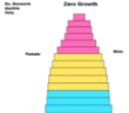 <p><strong>What stage of DTM is this? </strong></p>