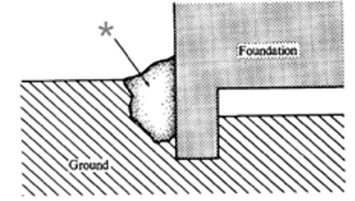 <p>SOIL which is REPLACED in an area that has been EXCAVACATED previously.</p>