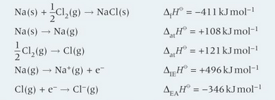<p>construct the born haber cycle of NaCl and find the lattice enthalpy</p>