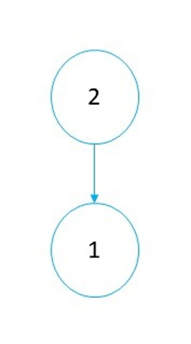 <p>2 solely supports the conclusion on its own</p>