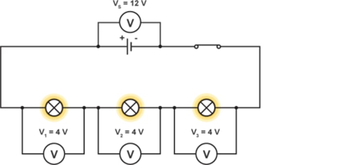 <p>The total potential difference of the power supply is shared between components connected in series</p>