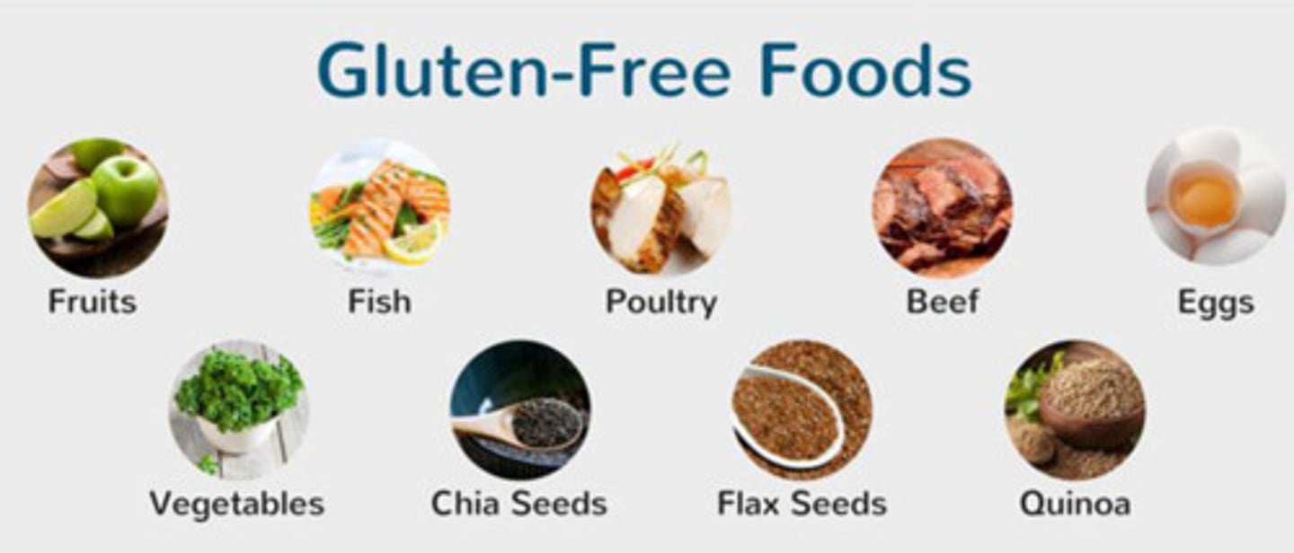 <p>không chứa gluten</p>