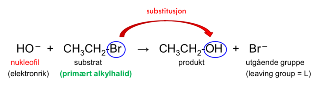 <p>Nukleofil (Nu:) angriper substrat (R-L), danner nytt produkt (R-Nu) og utgående gruppe (L⁻).</p>