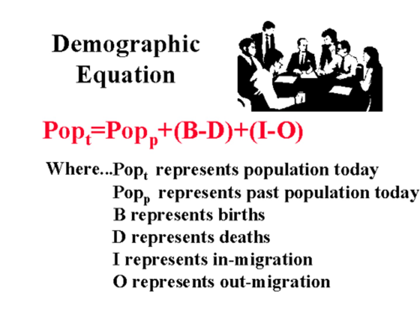 <p>The future population = current population + (number of births - number of deaths) + (number of immigrants - number of emigrants).</p>