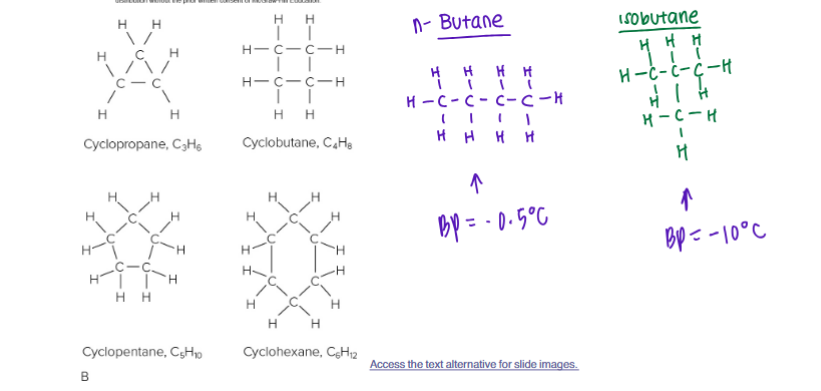 <p>Compounds with the same molecular formula but different structures</p><p></p><ul><li><p>Straight chains</p></li><li><p>Branches and rings</p></li></ul><p></p>