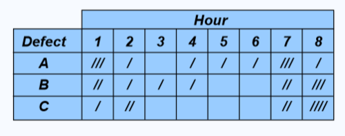 <p><span>an organized method of recording data</span></p>