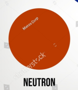 <ul><li><p>neutrally, no charged subatomic particle in atom</p></li><li><p>in the nucleus (center)</p></li><li><p>1 AMU</p></li></ul><p></p>