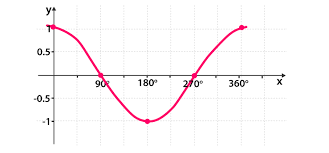 <p>which graph is this</p>