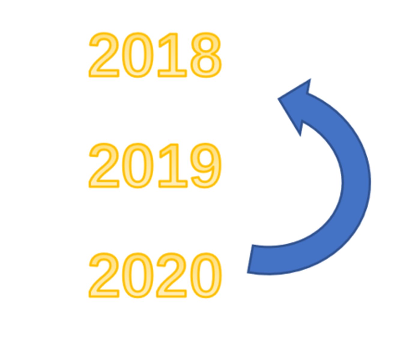 <p>năm trước</p>