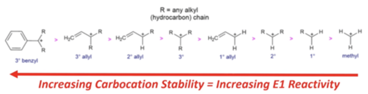 <p>the more stable a carbocation (electrophile), the faster the reaction will proceed</p><p>-tertiary benzyls and allyls will be the fastest</p>