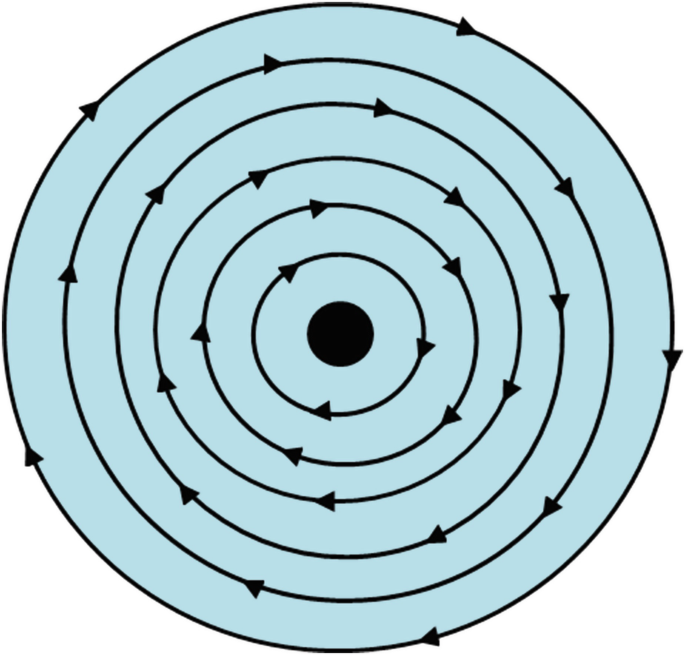 <p>What is this search method?</p>