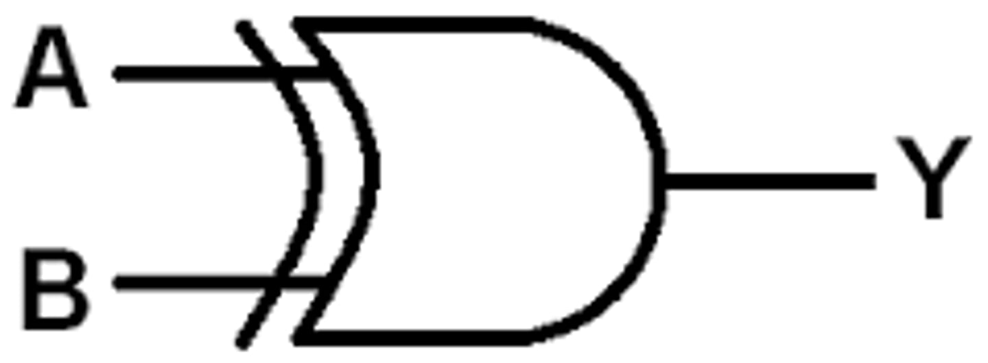 <p>Only ONE input can be 1 for the output to be 1</p>