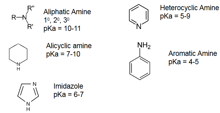 <p>There are basic groups and or have -ide/-ate</p>