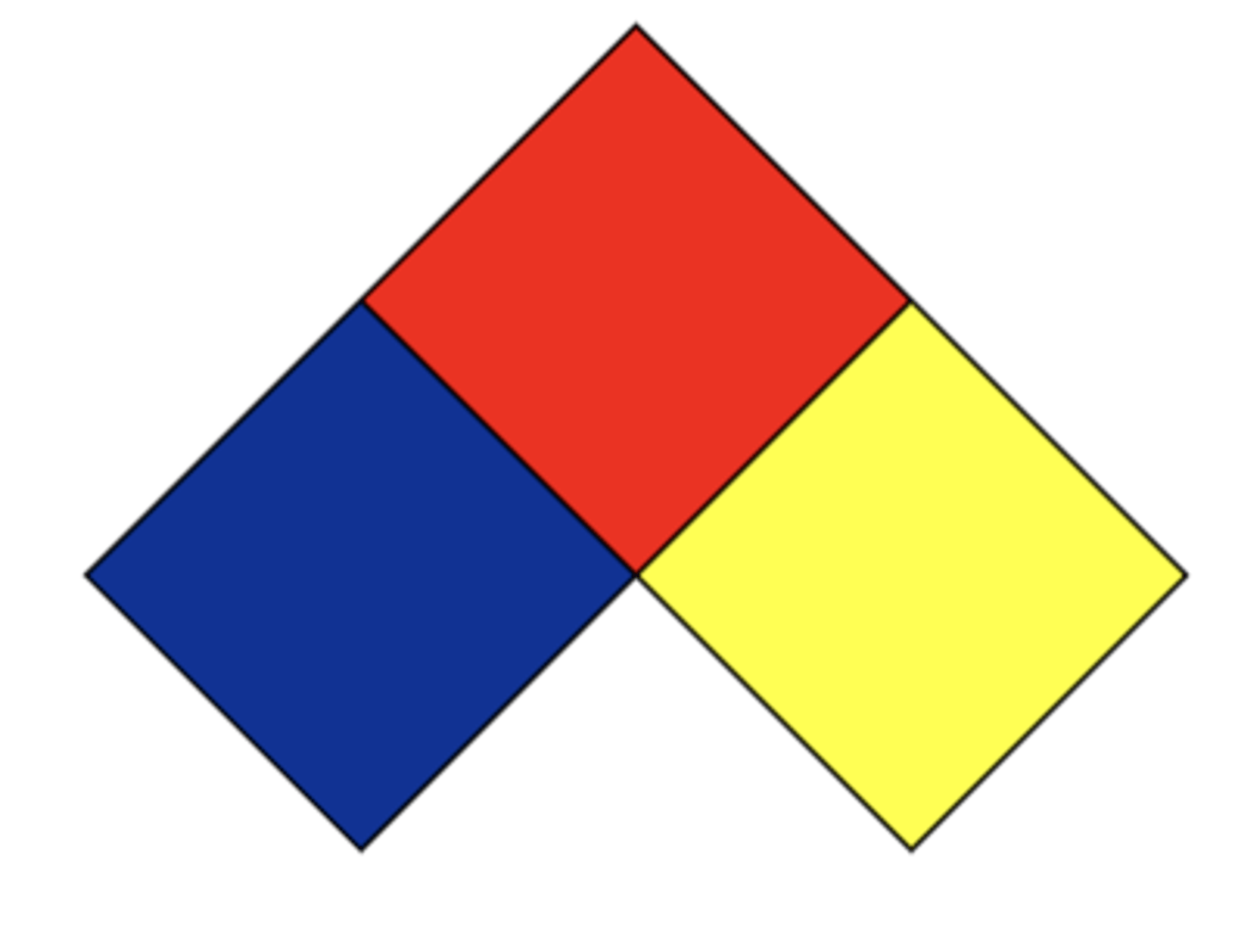 <p>0 to 4</p><p>0- no hazard</p><p>4- extreme hazard</p>