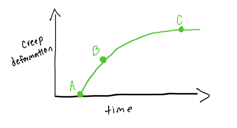 <p>what points indicate the copious fluid exudation&nbsp;</p>