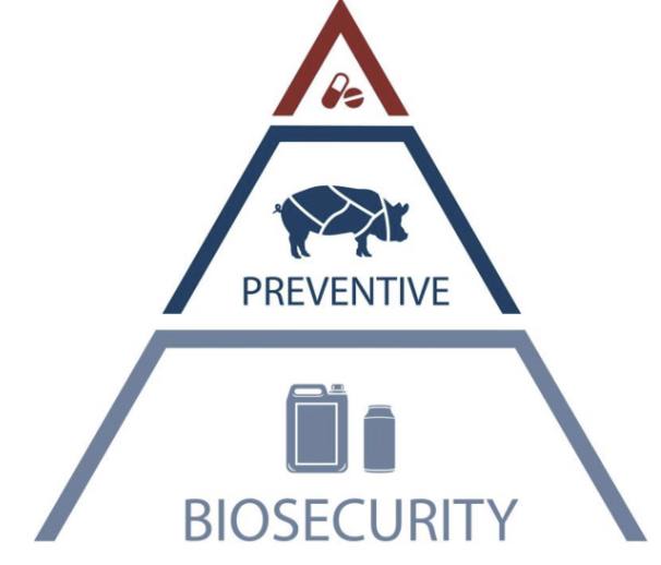 <p>biosecurity&nbsp;</p>