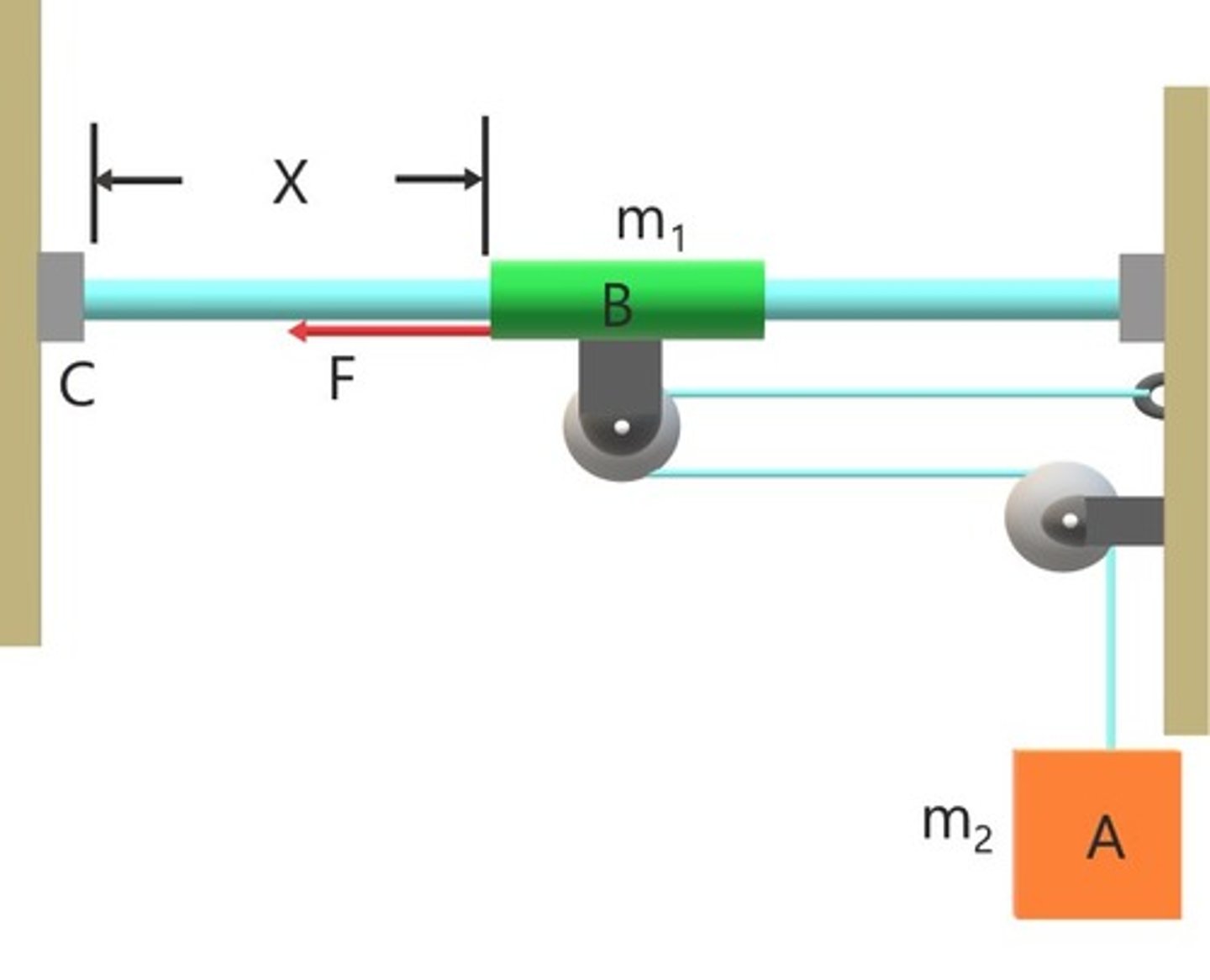 <p>Acceleration of A is twice the acceleration of B</p>