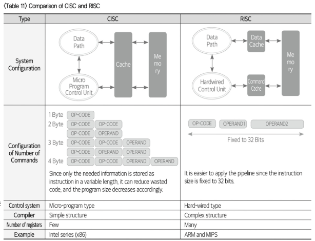 <p>reduced instruction-type computer ( RISC)</p>