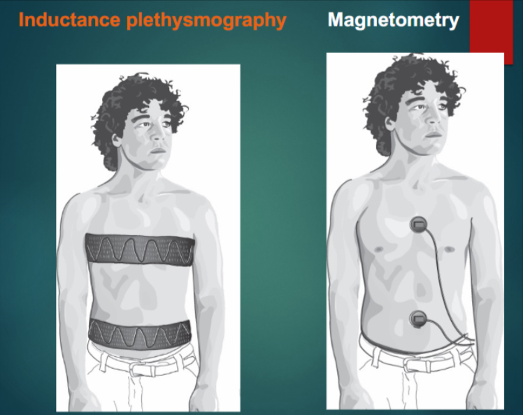 <p>(Rib cage and abdominal volume changes associated with breathing or speaking)</p><p>respiratory induced plethysmography (respitrace) (around torso patient wears a miniature oscillator that connects to coils of wire)</p><p>magnetometer</p>