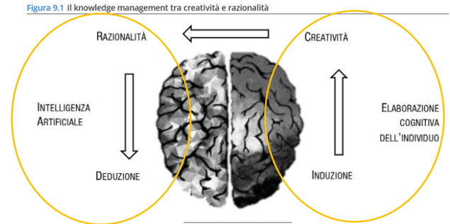 <ol start="3"><li><p><span style="background-color: rgba(0, 0, 0, 0);"><em><span>Rischi e Opportunità delle Tecnologie Digitali</span></em></span></p></li></ol><p></p>