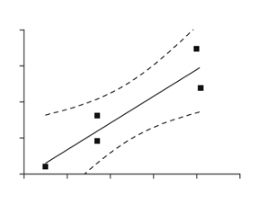 <p>what does this chart have for model uncertainty?</p>
