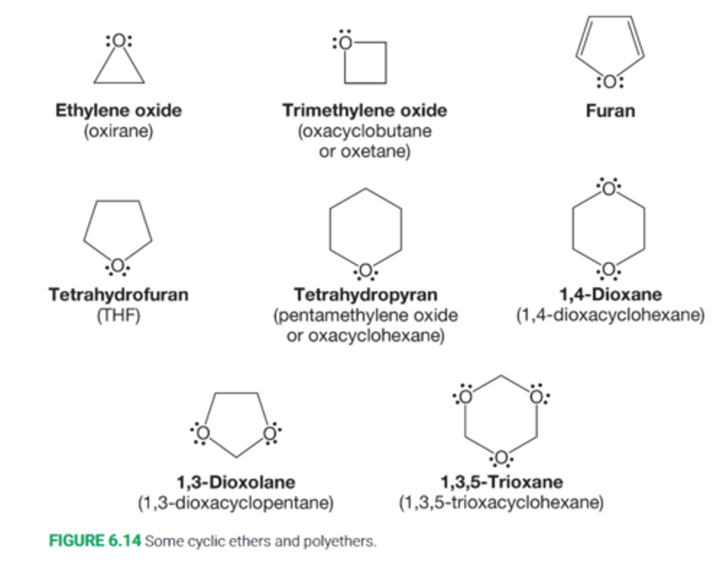 <p>Cyclic ethers are named as either oxa ring compounds or as oxides by counting the number of methylene groups within the ring</p><p>So a cyclopentane with an oxygen atom in the ring can become either oxacyclopentane or tetramethylene oxide</p>