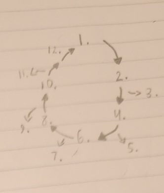 <p><strong>What is 6?</strong></p>