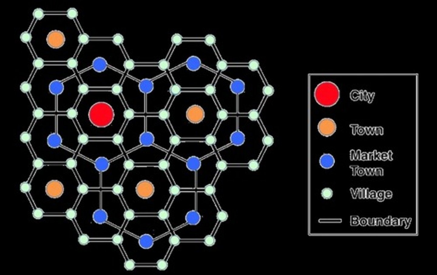<p>Explains the spacing and function of settlement patterns</p>