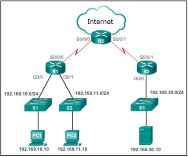 <p>Refer to the exhibit. Many employees are wasting company time accessing social media on their work computers. The company wants to stop this access. What is the best ACL type and placement to use in this situation?</p>