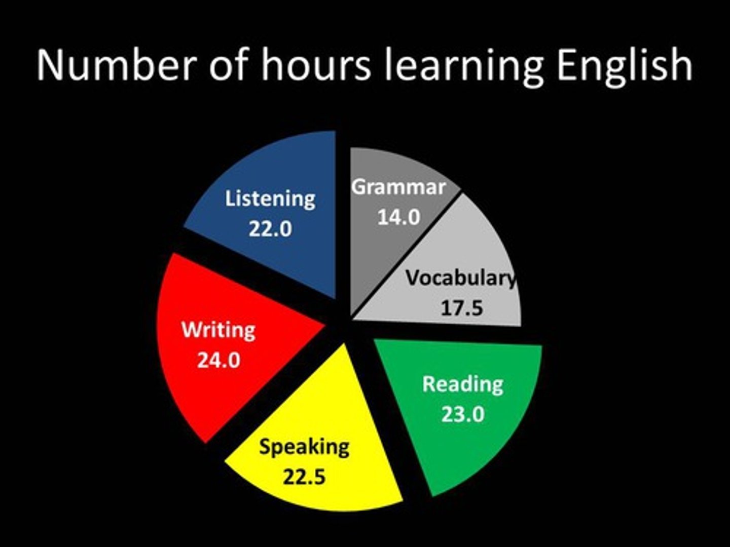 <p>Words that we use in speaking or recognize in listening</p>