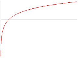 <p>equation</p>