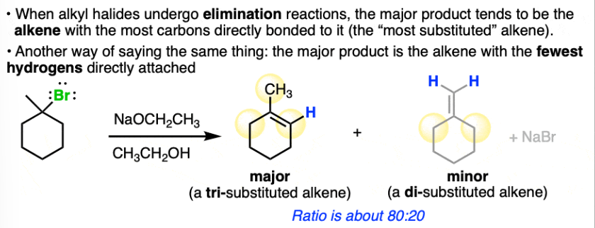 <p>-Elimination reactions occur such that they remove a hydrogen from the carbon attached to the fewest hydrogens</p><p>-When forming alkene in elimination reaction make sure to form most substituted alkene (most carbon atoms directly attatched)</p>