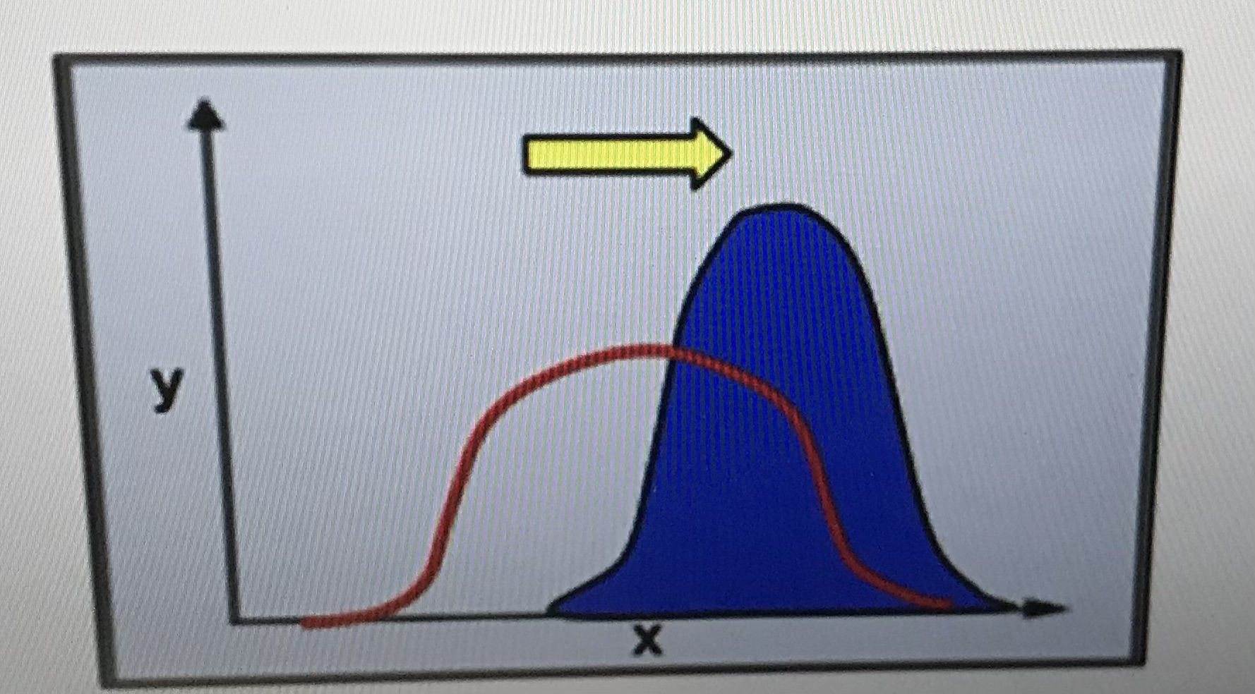 <p>Directional selection </p>