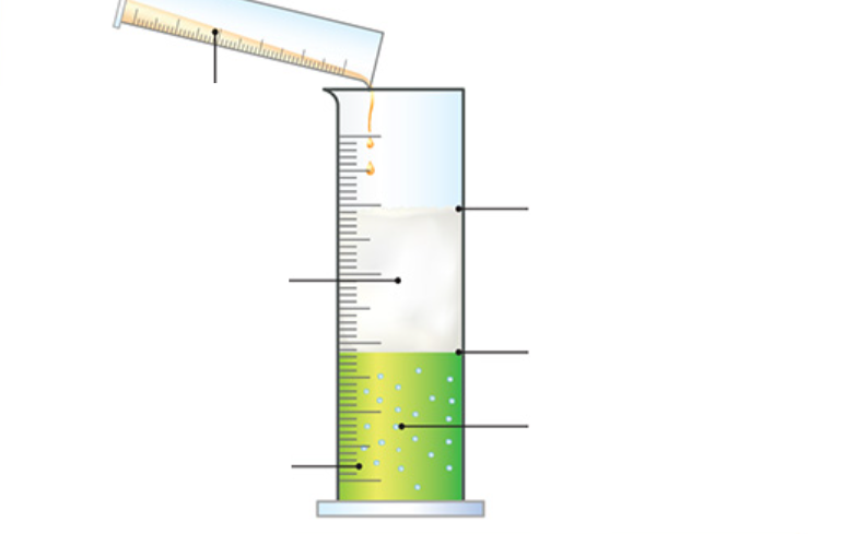 <p>Label apparatus and substances</p>