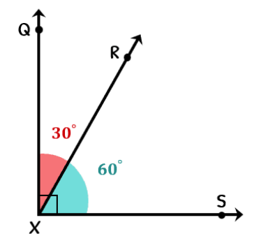 <p>Two angles whose measures add up to 90 degrees.</p>