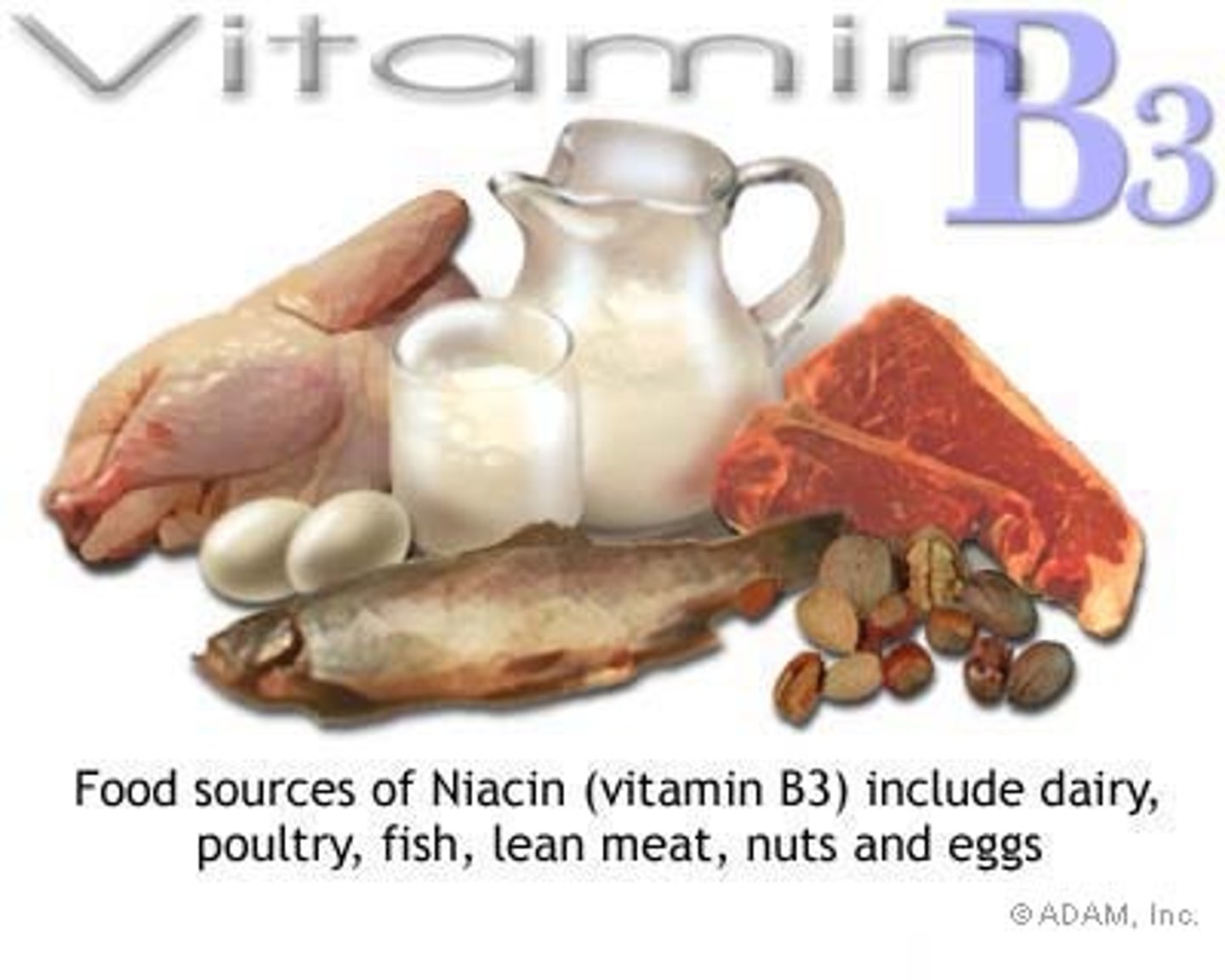 <p>Deficiency = Pellagra; Toxicity = Flush</p>