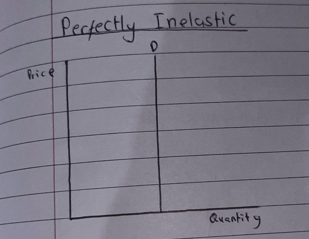 <p>Perfectly Inelastic product will have a PED coefficient of 0.</p>