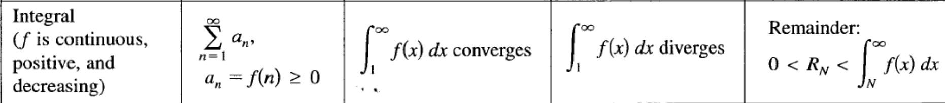 <p>Continuous?</p><p>Positive?</p><p>Decreasing?</p>