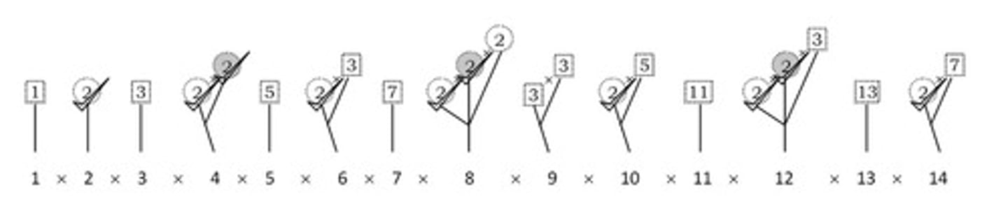 <p>The last three digits should be divisible by 8.</p>