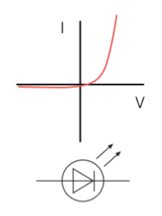 <p>in reverse direction of current flowing</p>