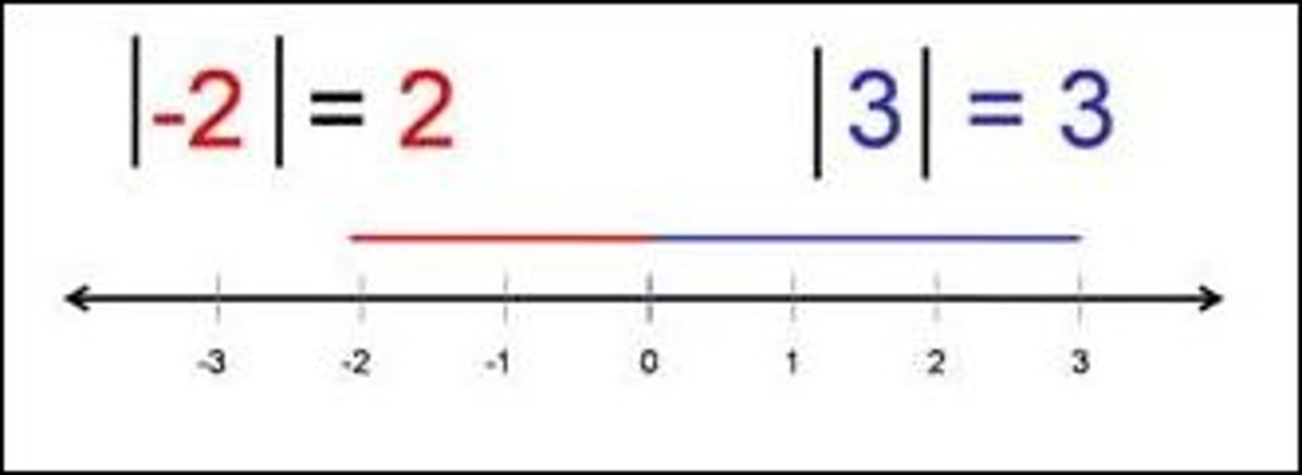 <p>The distance a number is from zero on a number line</p>