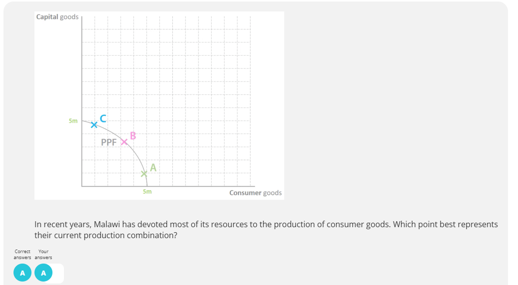 <p>Consumer goods are goods that are demanded and brought by households and individuals.</p><p>Capital goods are goods that are used to produce consumer goods e.g. machinery in a factory or a oven to consume pizza.</p><p>If Russia produces more capital goods now, in the future Russia’s PPF will shift outwards.&nbsp;</p>