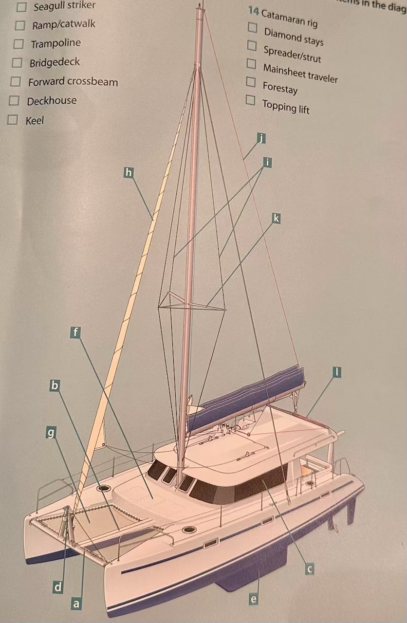 <p>Where is the Deckhouse?</p>