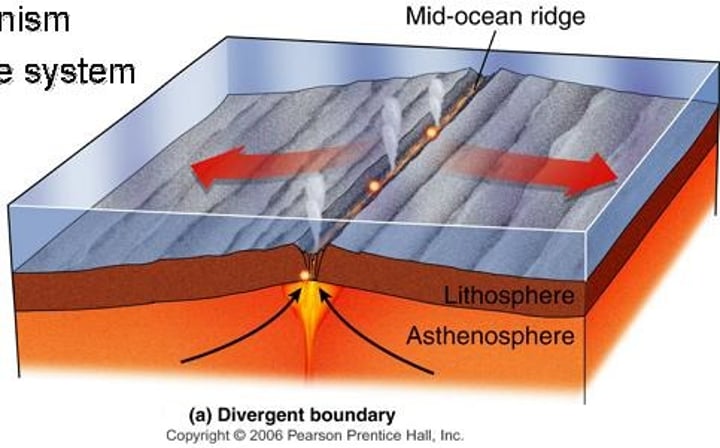 <p>tectonic plates spreading apart, new crust being formed (ex. mid-ocean ridges, rift valleys).</p>