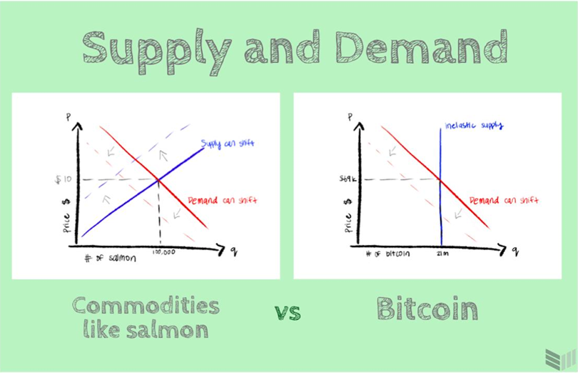 <p>in elastic supply </p>