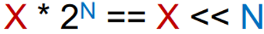 <ul><li><p>Multiplication is a slow operation</p></li><li><p>Where the multiplier is a power of 2, we can left shift the bits in the multiplicand (X) by the power of 2 instead, and get exactly the same answer</p></li></ul><p></p>
