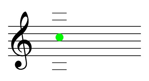 <p>Name the note (and what finger and string you use to play it)</p>
