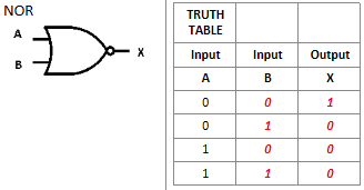 <p>What is this logic gate?</p>