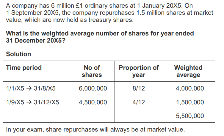 <ul><li><p>Treasury shares reduce the number of shares in issue. </p><p></p></li><li><p>However, share capital remains the same as treasury shares are a separate part of equity. </p><p></p></li><li><p>An adjustment is required to the weighted average number of shares, similar to a 'reverse' of a full market value issue.</p></li></ul><p></p><p></p>