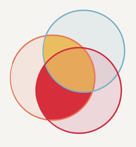 <p>If the criterion is the orange circle, the unique variance of predictor 1 with the criterion is shaded…</p>